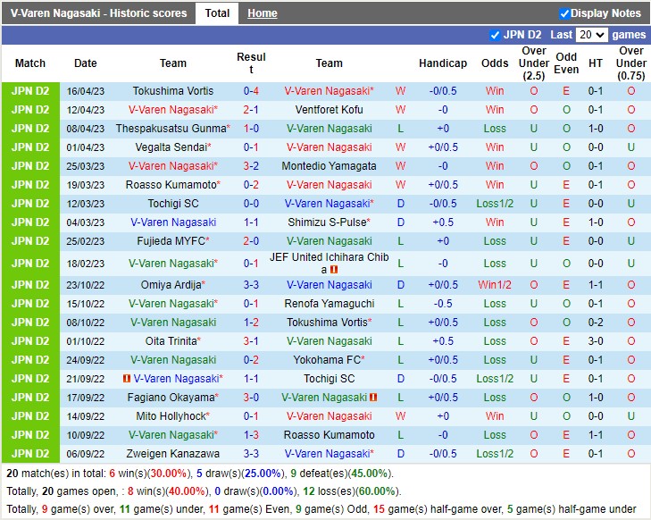 Nhận định V-Varen Nagasaki vs Blaublitz 12h00 ngày 224 (Hạng 2 Nhật Bản 2023) 3