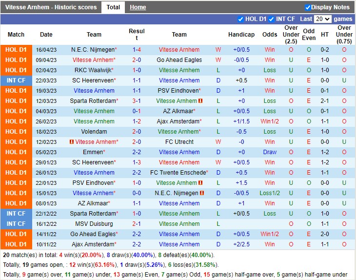 Nhận định Vitesse vs Excelsior 02h00 ngày 234 (VĐ Hà Lan 2023) 3