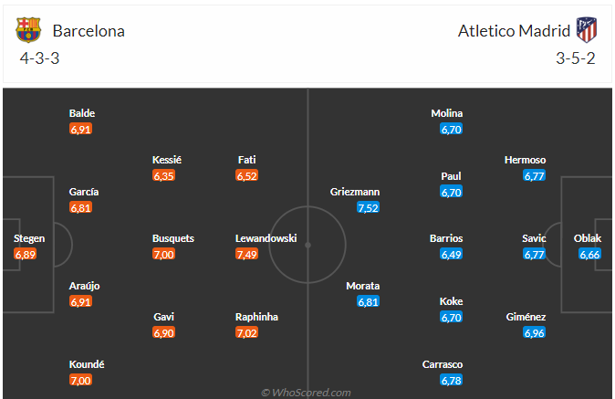 Nhận định Barca vs Atletico (21h15 ngày 234) Không dễ cho chủ nhà 4 Nhận định Barca vs Atletico (21h15 ngày 234) Không dễ cho chủ nhà 4