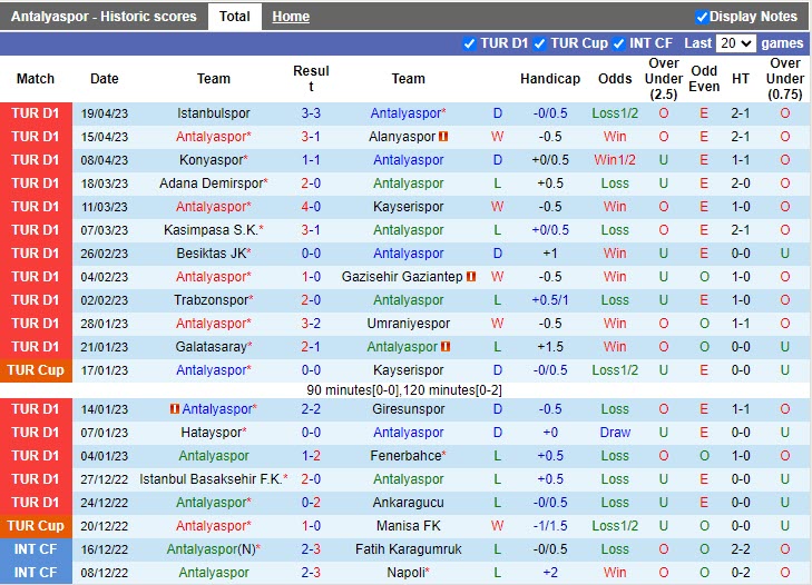 Nhận định Antalyaspor vs Sivasspor 0h00 ngày 254 (VĐQG Thổ Nhĩ Kỳ 20222023) 3