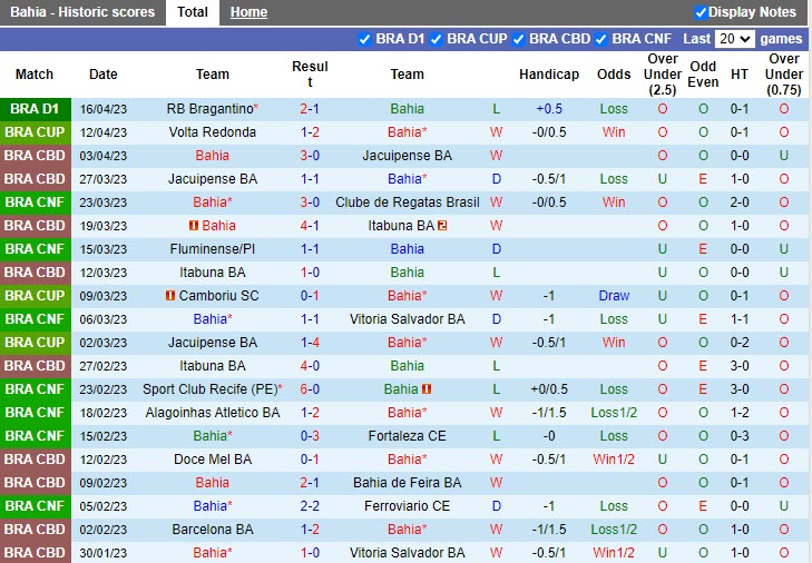 Nhận định Bahia vs Botafogo 6h00 ngày 254 (VĐQG Brazil 20222023) 3