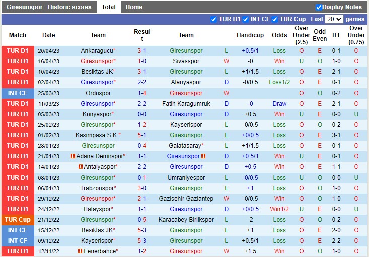 Nhận định Giresunspor vs Basaksehir 21h00 ngày 244 (VĐQG Thổ Nhĩ Kỳ 20222023) 3 Nhận định Giresunspor vs Basaksehir 21h00 ngày 244 (VĐQG Thổ Nhĩ Kỳ 20222023) 3
