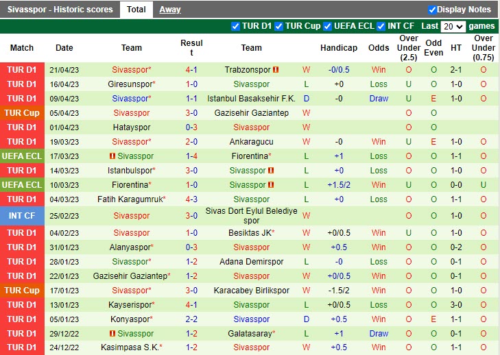 Nhận định Antalyaspor vs Sivasspor 0h00 ngày 254 (VĐQG Thổ Nhĩ Kỳ 20222023) 4