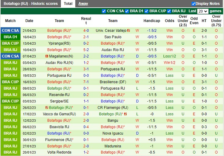 Nhận định Bahia vs Botafogo 6h00 ngày 254 (VĐQG Brazil 20222023) 4