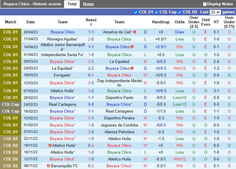 Nhận định Chico vs Tolima 8h20 ngày 244 (VĐQG Colombia) 3 Nhận định Chico vs Tolima 8h20 ngày 244 (VĐQG Colombia) 3