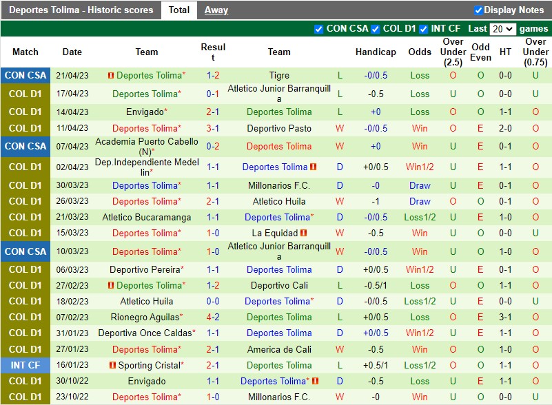 Nhận định Chico vs Tolima 8h20 ngày 244 (VĐQG Colombia) 4 Nhận định Chico vs Tolima 8h20 ngày 244 (VĐQG Colombia) 4