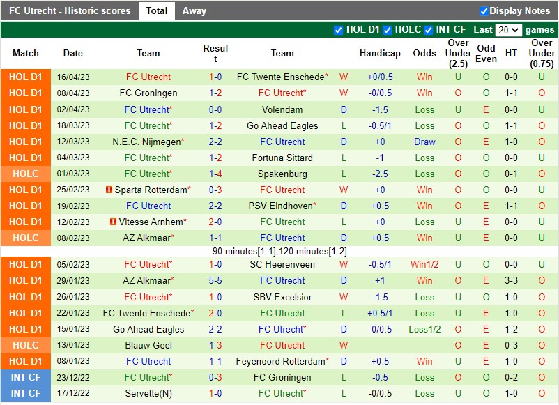 Nhận định Feyenoord vs Utrecht 21h45 ngày 234 (VĐQG Hà Lan) 4