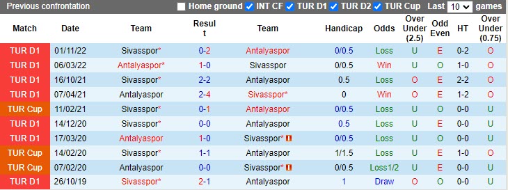 Nhận định Antalyaspor vs Sivasspor 0h00 ngày 254 (VĐQG Thổ Nhĩ Kỳ 20222023) 2