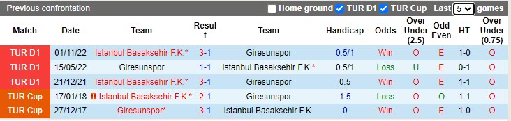 Nhận định Giresunspor vs Basaksehir 21h00 ngày 244 (VĐQG Thổ Nhĩ Kỳ 20222023) 2 Nhận định Giresunspor vs Basaksehir 21h00 ngày 244 (VĐQG Thổ Nhĩ Kỳ 20222023) 2