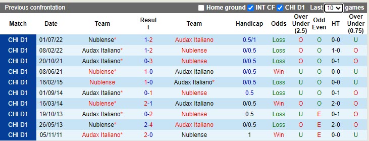 Nhận định Nublense vs Audax Italiano 7h30 ngày 254 (VĐQG Chile 2023) 2