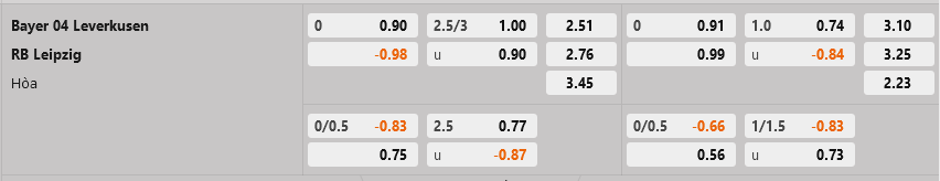 Leverkusen vs Leipzig