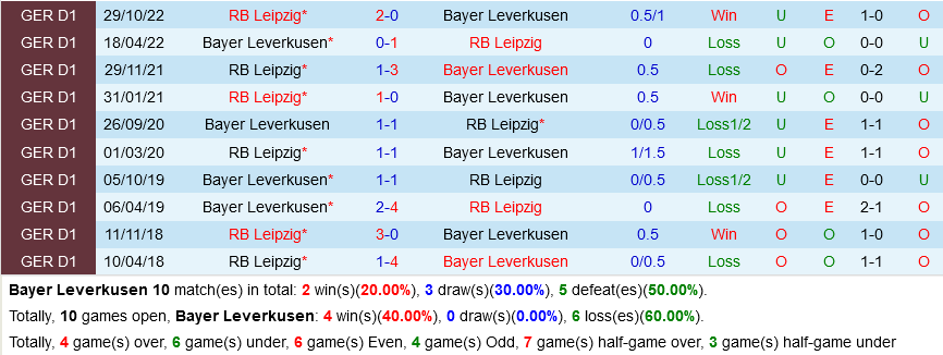 Leverkusen vs Leipzig