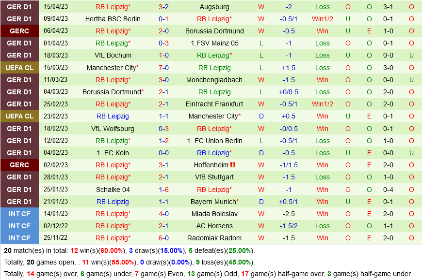Leverkusen vs Leipzig