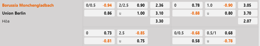 Monchengladbach vs Union Berlin Monchengladbach vs Union Berlin