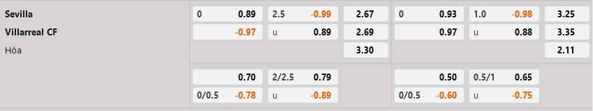Sevilla vs Villarreal