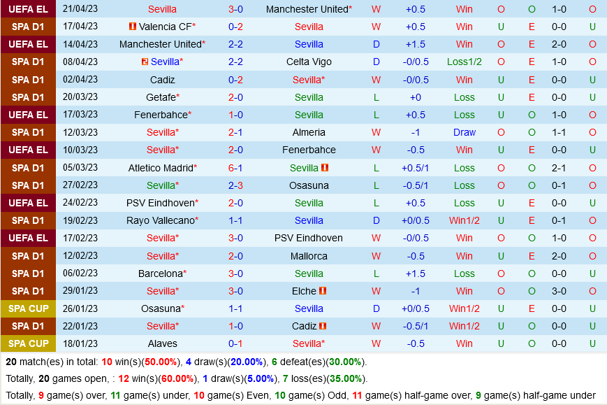 Sevilla vs Villarreal