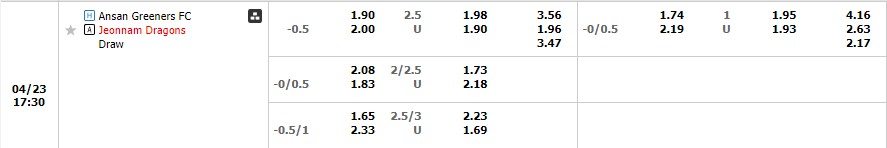 Nhận định Ansan Greeners vs Jeonnam 16h30 ngày 234 (Hạng 2 Hàn Quốc 2023) 1 Nhận định Ansan Greeners vs Jeonnam 16h30 ngày 234 (Hạng 2 Hàn Quốc 2023) 1