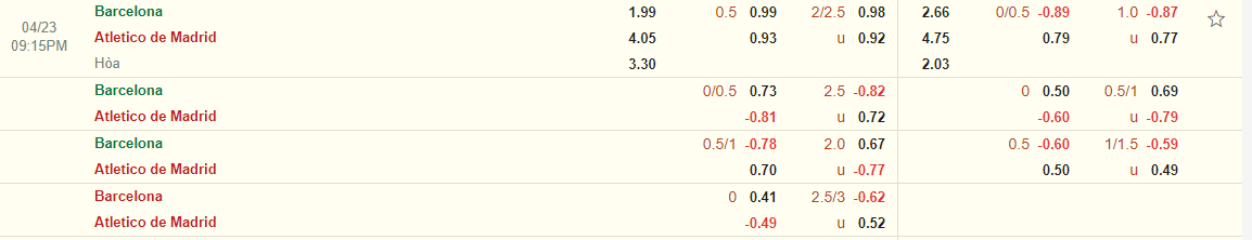 Nhận định Barca vs Atletico (21h15 ngày 234) Không dễ cho chủ nhà 3 Nhận định Barca vs Atletico (21h15 ngày 234) Không dễ cho chủ nhà 3