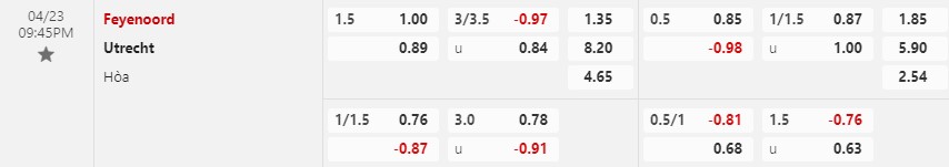 Nhận định Feyenoord vs Utrecht 21h45 ngày 234 (VĐQG Hà Lan) 1
