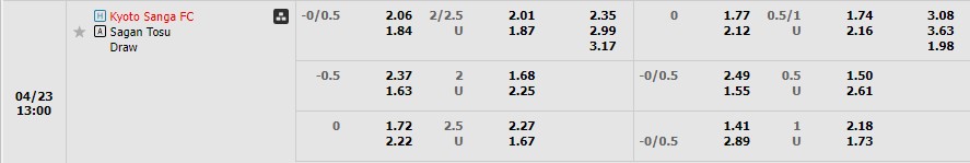 Nhận định Kyoto vs Sagan Tosu 12h00 ngày 234 (VĐ Nhật Bản 2023) 1