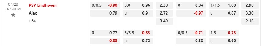 Nhận định PSV vs Ajax 19h30 ngày 234 (VĐQG Hà Lan) 1