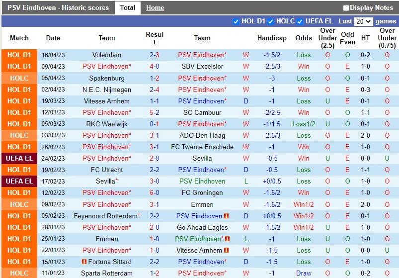 Nhận định PSV vs Ajax 19h30 ngày 234 (VĐQG Hà Lan) 3