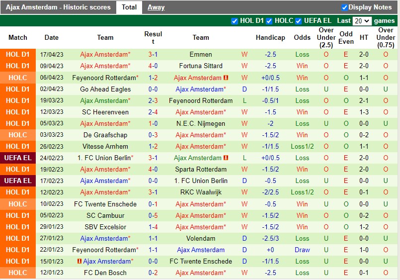 Nhận định PSV vs Ajax 19h30 ngày 234 (VĐQG Hà Lan) 4