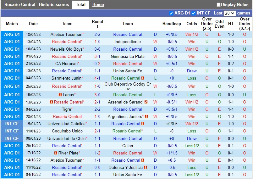 Nhận định Rosario Central vs Boca Juniors 1h30 ngày 244 (VĐQG Argentina) 3