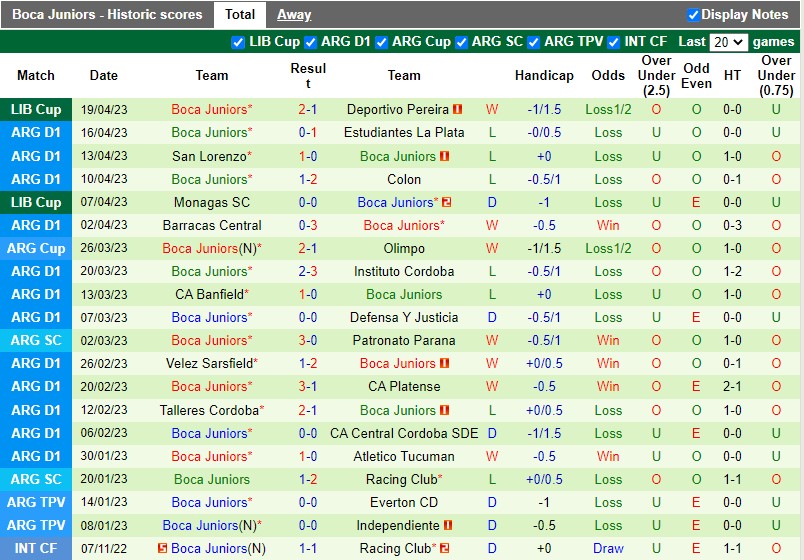 Nhận định Rosario Central vs Boca Juniors 1h30 ngày 244 (VĐQG Argentina) 4