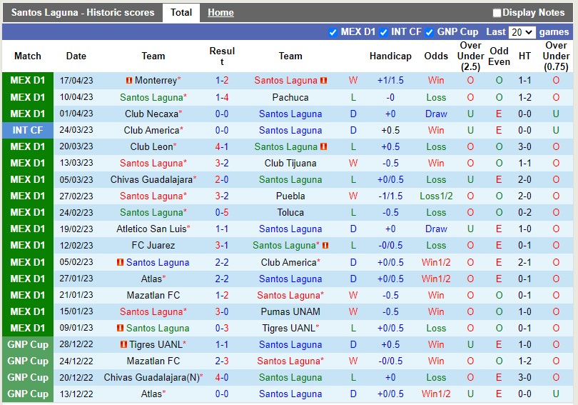 Nhận định Santos Laguna vs Queretaro 8h05 ngày 244 (VĐQG Mexico) 3