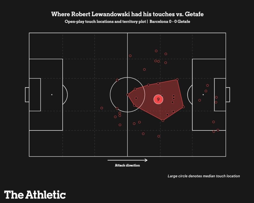 Barcelona dường như đã quên cách đưa bóng vào lưới đối phương 2