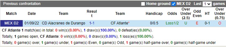 Nhận định Atlante vs Alacranes De Durango 06h00 ngày 244 (Hạng 2 Mexico 2023) 2