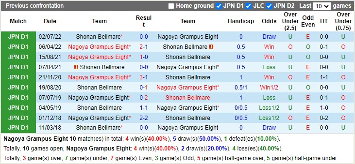 Nhận định Nagoya Grampus vs Shonan Bellmare 13h00 ngày 234 (VĐ Nhật Bản 2023) 2