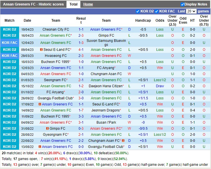 Nhận định Ansan Greeners vs Jeonnam 16h30 ngày 234 (Hạng 2 Hàn Quốc 2023) 3 Nhận định Ansan Greeners vs Jeonnam 16h30 ngày 234 (Hạng 2 Hàn Quốc 2023) 3