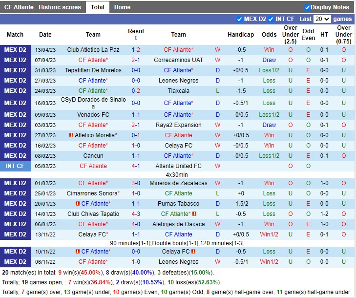 Nhận định Atlante vs Alacranes De Durango 06h00 ngày 244 (Hạng 2 Mexico 2023) 3