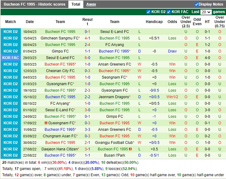 Nhận định Cheongju vs Bucheon 11h30 ngày 234 (Hạng 2 Hàn Quốc 2023) 4 Nhận định Cheongju vs Bucheon 11h30 ngày 234 (Hạng 2 Hàn Quốc 2023) 4
