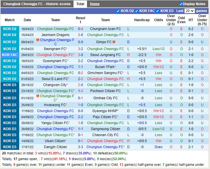 Nhận định Cheongju vs Bucheon 11h30 ngày 234 (Hạng 2 Hàn Quốc 2023) 3 Nhận định Cheongju vs Bucheon 11h30 ngày 234 (Hạng 2 Hàn Quốc 2023) 3