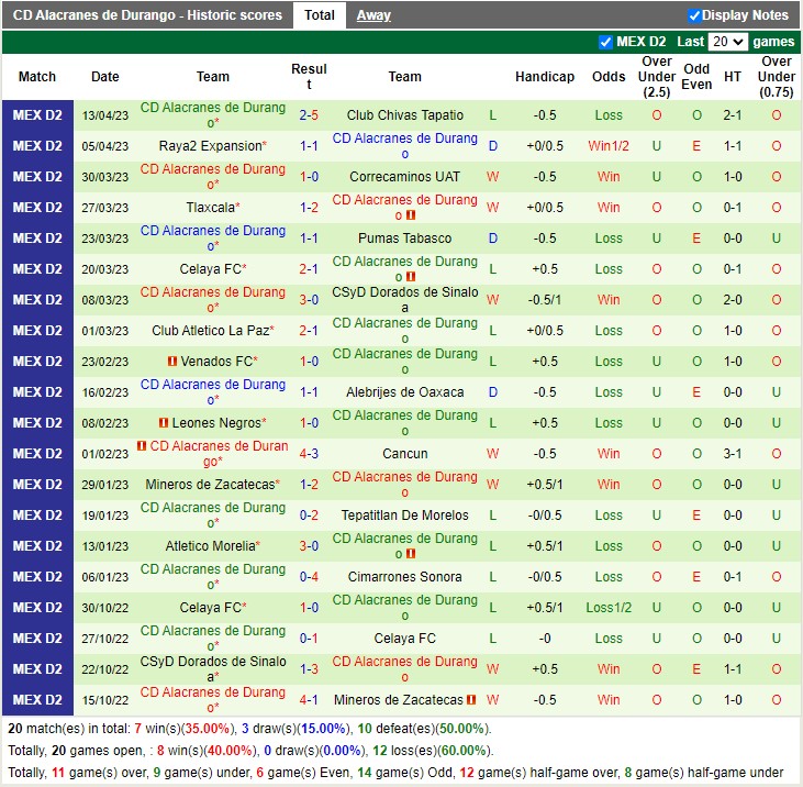 Nhận định Atlante vs Alacranes De Durango 06h00 ngày 244 (Hạng 2 Mexico 2023) 4
