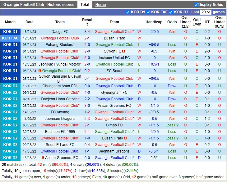 Nhận định Gwangju FC vs Gangwon 12h00 ngày 234 (VĐ Hàn Quốc 2023) 3