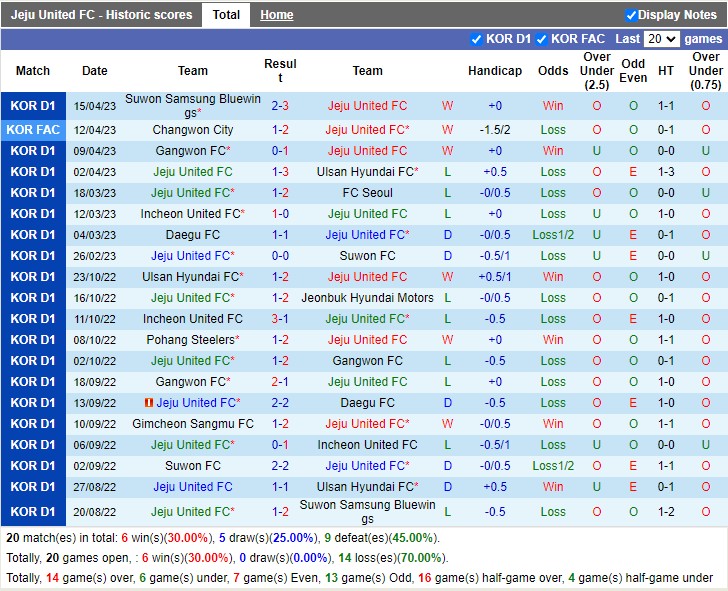 Nhận định Jeju United vs Jeonbuk 14h30 ngày 234 (VĐ Hàn Quốc 2023) 3