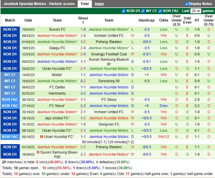 Nhận định Jeju United vs Jeonbuk 14h30 ngày 234 (VĐ Hàn Quốc 2023) 4