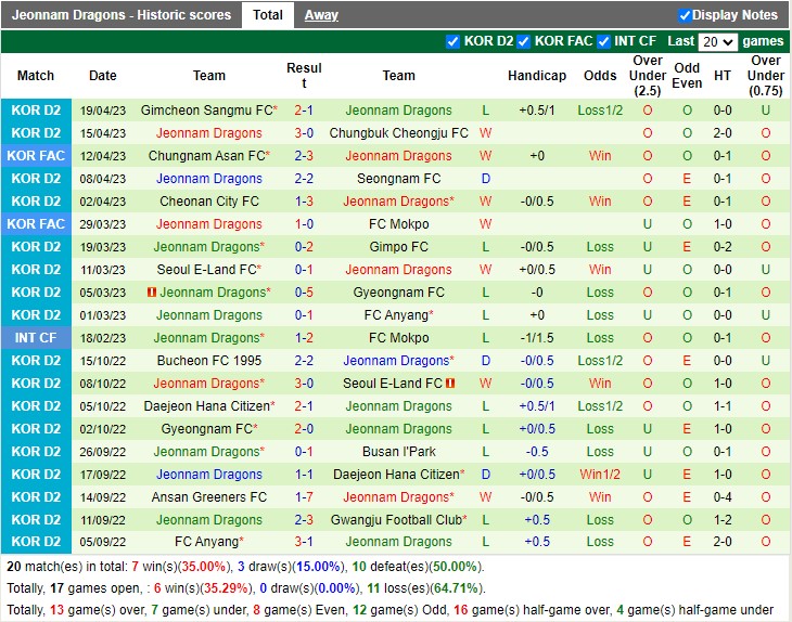 Nhận định Ansan Greeners vs Jeonnam 16h30 ngày 234 (Hạng 2 Hàn Quốc 2023) 4 Nhận định Ansan Greeners vs Jeonnam 16h30 ngày 234 (Hạng 2 Hàn Quốc 2023) 4