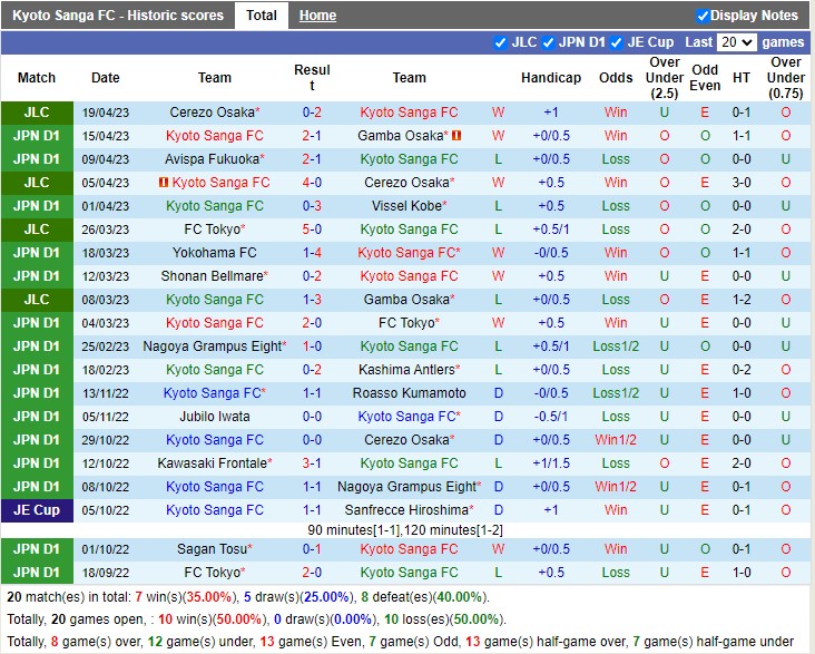 Nhận định Kyoto vs Sagan Tosu 12h00 ngày 234 (VĐ Nhật Bản 2023) 3