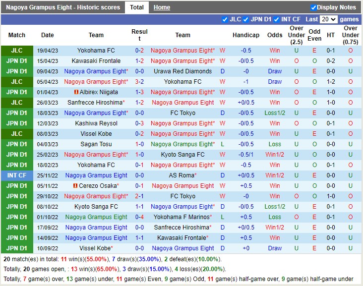 Nhận định Nagoya Grampus vs Shonan Bellmare 13h00 ngày 234 (VĐ Nhật Bản 2023) 3