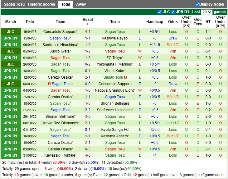 Nhận định Kyoto vs Sagan Tosu 12h00 ngày 234 (VĐ Nhật Bản 2023) 4