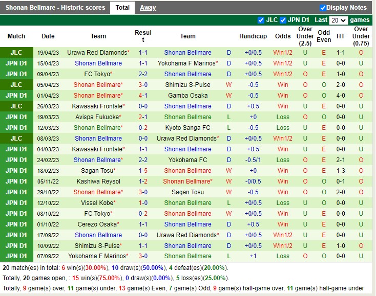Nhận định Nagoya Grampus vs Shonan Bellmare 13h00 ngày 234 (VĐ Nhật Bản 2023) 4