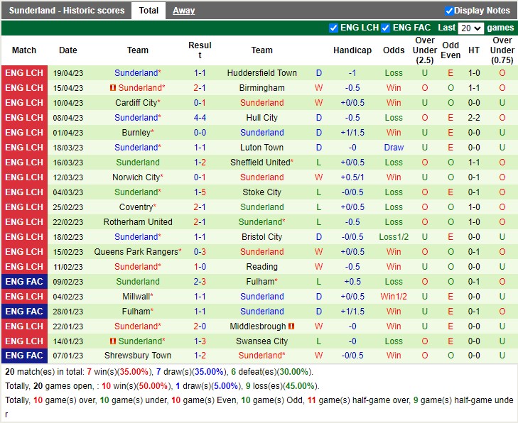 Nhận định West Brom vs Sunderland 18h00 ngày 234 (Giải hạng nhất Anh 2023) 4 Nhận định West Brom vs Sunderland 18h00 ngày 234 (Giải hạng nhất Anh 2023) 4