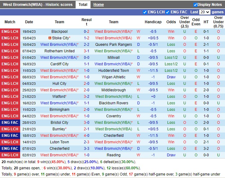 Nhận định West Brom vs Sunderland 18h00 ngày 234 (Giải hạng nhất Anh 2023) 3 Nhận định West Brom vs Sunderland 18h00 ngày 234 (Giải hạng nhất Anh 2023) 3