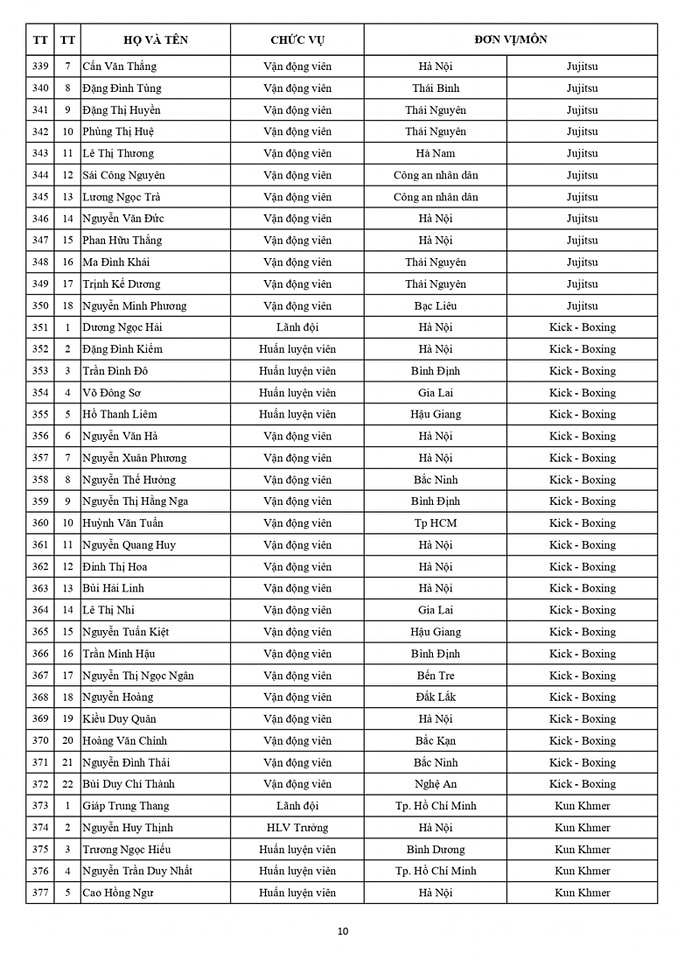 Danh sách chính thức Đoàn thể thao Việt Nam dự SEA Games 32 10