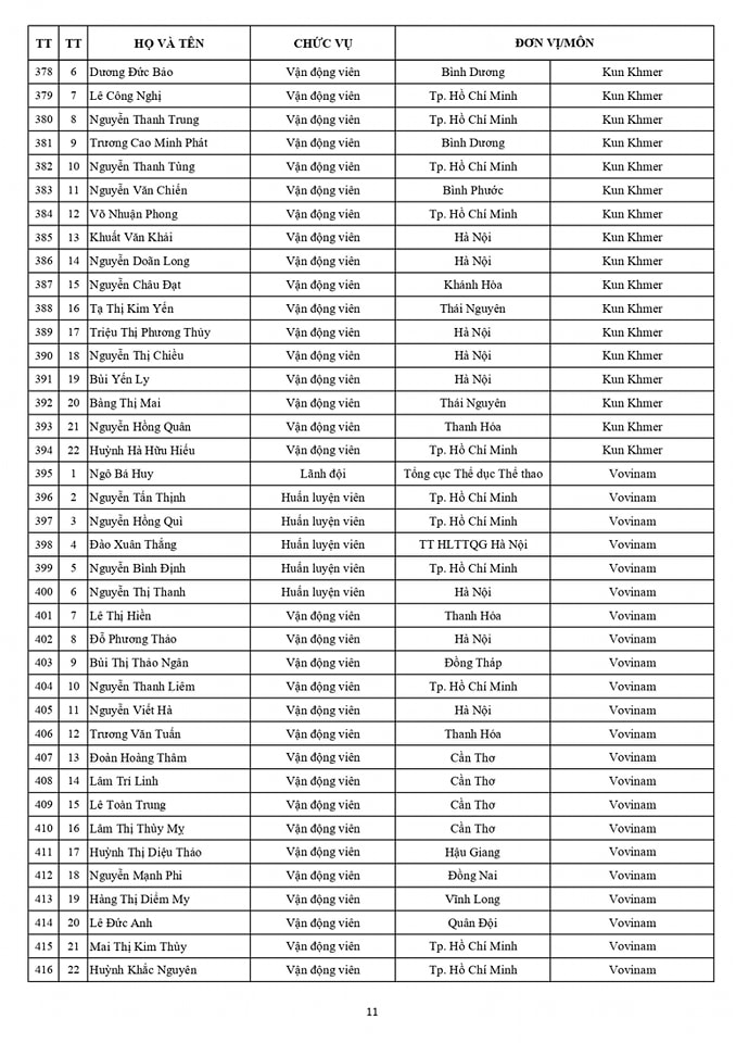 Danh sách chính thức Đoàn thể thao Việt Nam dự SEA Games 32 11